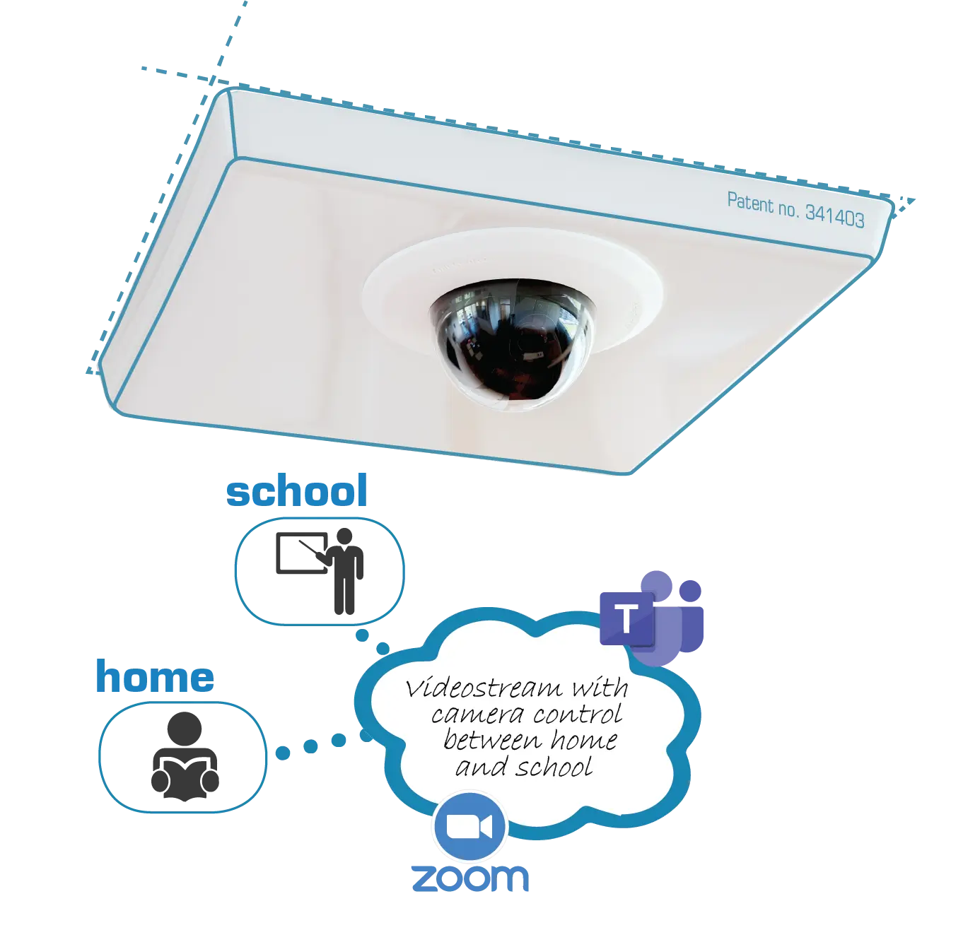 Image of home control module for AbleCenter